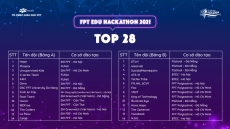 Công bố danh sách các đội lọt vào vòng Sơ loại FPT Edu Hackathon 2021