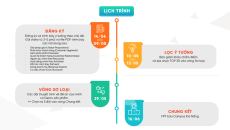 Thể lệ & giải thưởng "nóng" 3 vòng thi của FPT Edu Biz Talent 2021