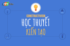 [Infographic] Định nghĩa tường tận nhưng nhìn cái hiểu ngay về Constructivism